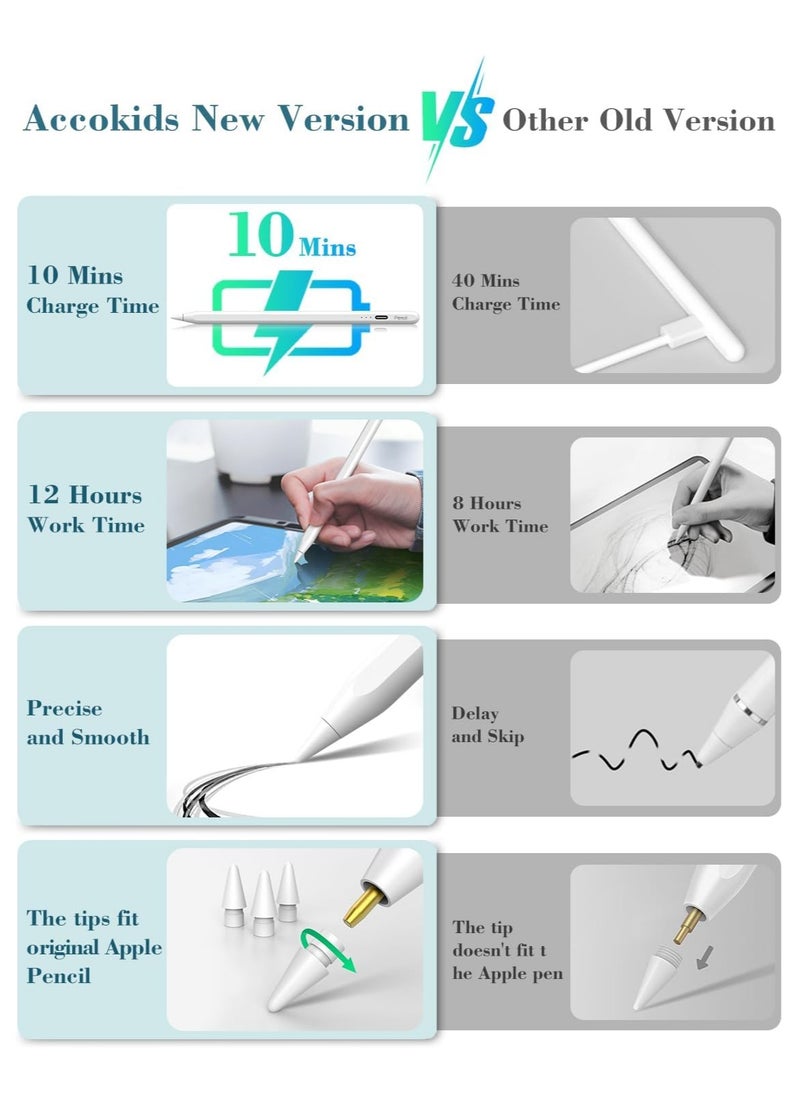 Generic - Stylus Pen for iPad 10th Generation Fast Charging 10 Minutes with Palm Rejection, Compatible with iPad Air 3/4/5, iPad Mini 5/6, iPad 6/7/8/9/10, iPad Pro 11" & 12.9", White - Image 1