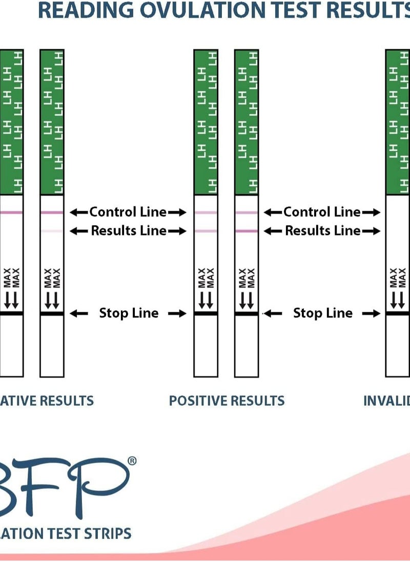 fairhaven health BFP Ovulation  Pregnancy Test Strips, 40 Ovulation and 10 Pregnancy Tests  - Image 3