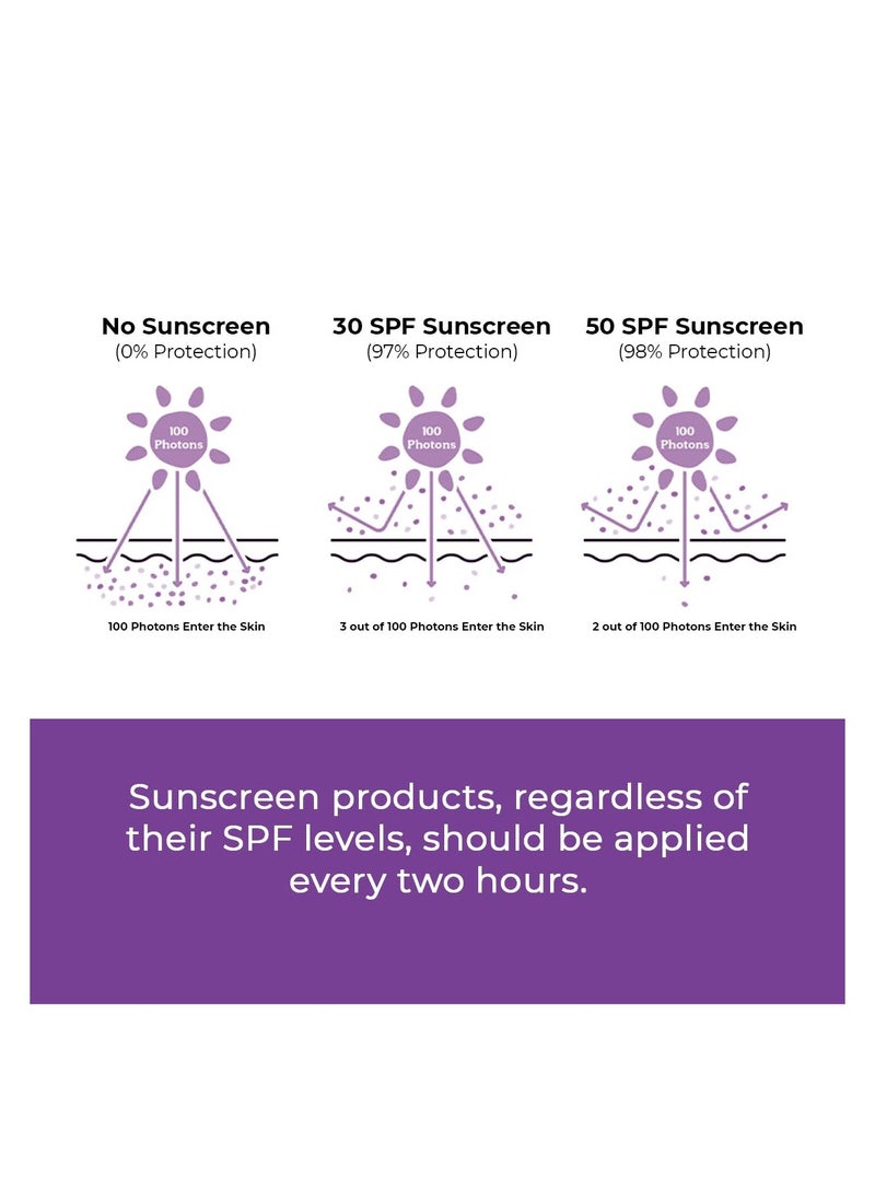 CONSCIOUS CHEMIST Sunscreen SPF 50 PA++++ | 50g | Sunscreen for Oily Skin, Gel Sunscreen, Niacinamide with Black Berry Extract, Hybrid Lightweight, All Skin Types - Berry Bright - Image 3