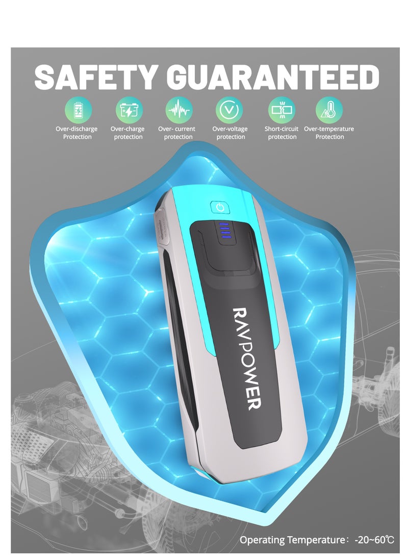 RAVPOWER RAVPower 16000mAh (59.2Wh) Jump Starter - Powerful Portable Car Battery Booster with Dual USB Charging  - Image 5