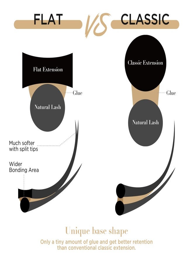 لاش فيو وصلات رموش لاشفيو، وصلات رموش بيضاوية مسطحة 0.20 مم، انحناء D، 11 مم، أسود، رموش فردية، شبه دائمة، ناعمة للغاية، للاستخدام الاحترافي في الصالونات - Image 3