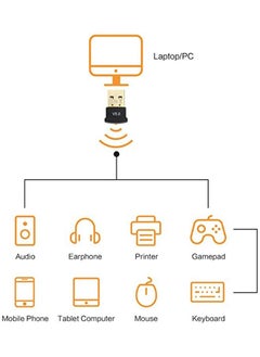 Umiwin Wireless Transfer Bluetooth USB Receiver Bluetooth Transmitter USB 5.0 Bluetooth Dongle Adapter for Desktop Laptop PC Compatible with Windows 7 / 8 / 8.1 / 10  - Image 2