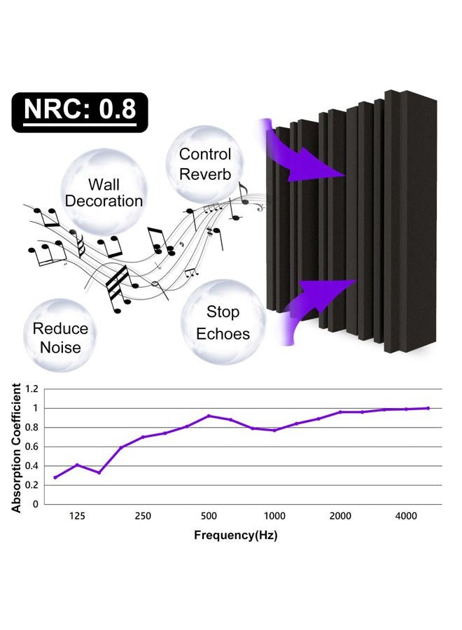TroyStudio Thick Acoustic Foam Panels, 12 X 12 X 2 Inch 18 Pcs Broadband Sound Absorbing Foam, Dense Soundproof Padding Tile, Recording Studio Foam Absorber, Groove Decorative 3D Wall Ceiling Panel - Image 3