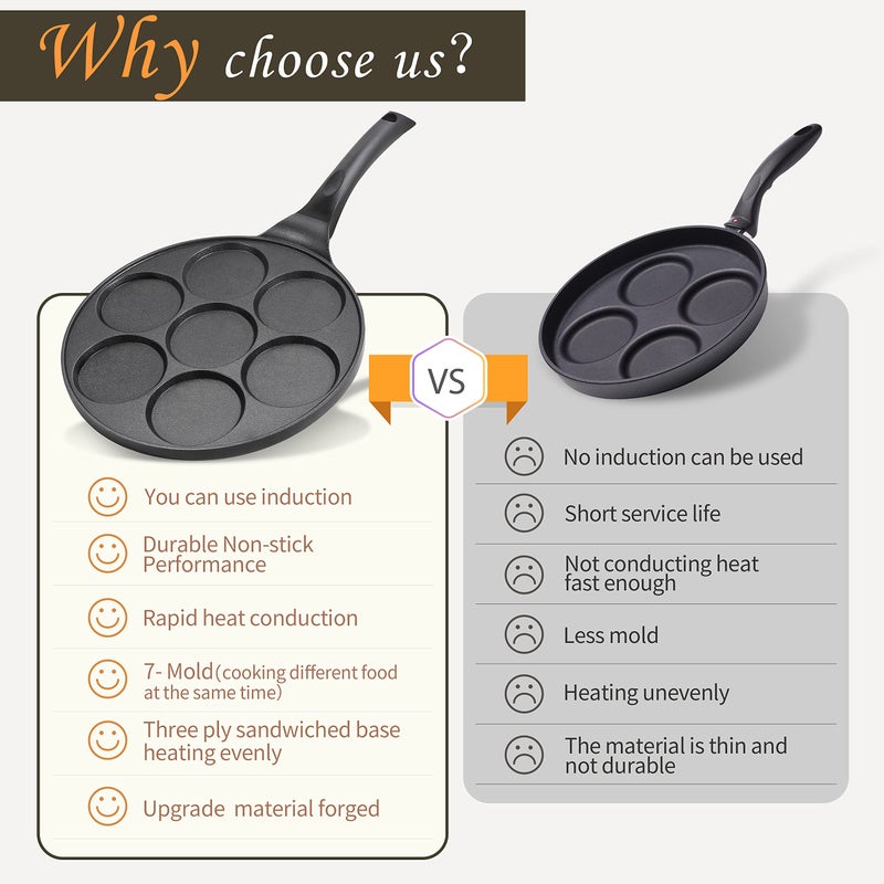 KRETAELY Pancake Pan Nonstick Pancake Griddle Mini Pancake Maker with PFOA Free Coating pancake mold Suitable for All Cooktops 1PC - Image 4