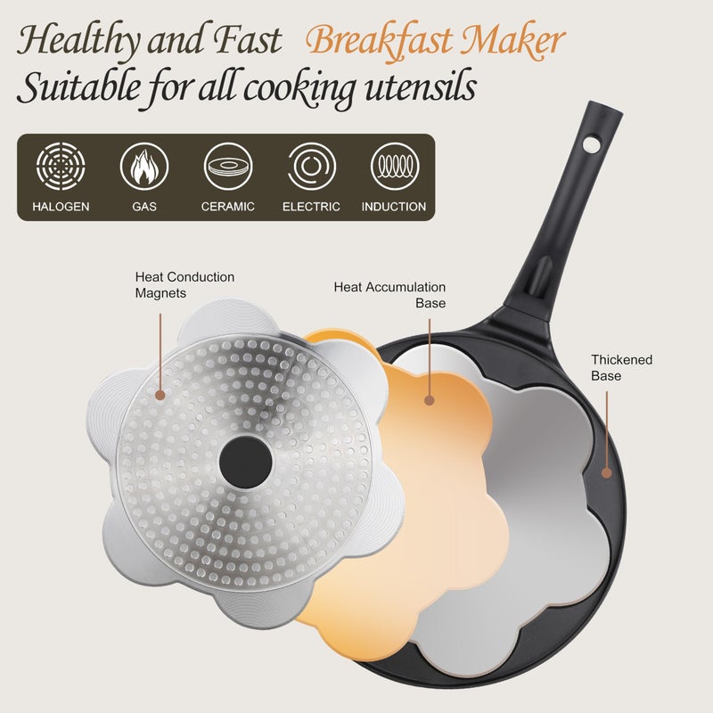 KRETAELY Pancake Pan Nonstick Pancake Griddle Mini Pancake Maker with PFOA Free Coating pancake mold Suitable for All Cooktops 1PC - Image 3