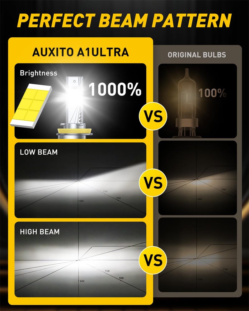 AUXITO H11 Bulbs, 1000% Super Brighterness 1:1 Mini Size, No Flicker, 99% Compatibility, Truly Plug And Play, All-in-One, Pack of 2 - Image 2