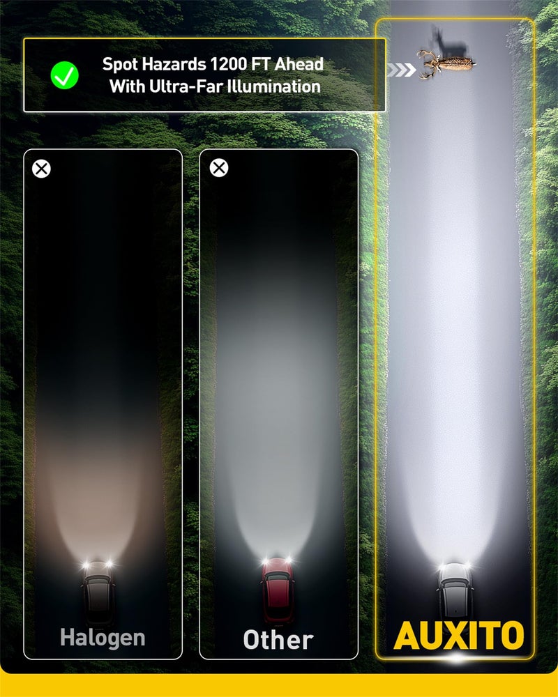 AUXITO H11 Bulbs, 1000% Super Brighterness 1:1 Mini Size, No Flicker, 99% Compatibility, Truly Plug And Play, All-in-One, Pack of 2 - Image 4