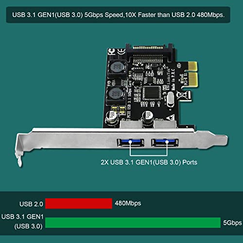 LinksTek 2-Ports PCIE USB 3.0 (USB 3.1 GEN1) 5Gbps Expansion Card for Desktop PCs, 2X 5Gbps USB-A Ports, Built in Smart Power Distribution Technology, No Need Extra Power Supply (PCIE-U302A) - Image 3