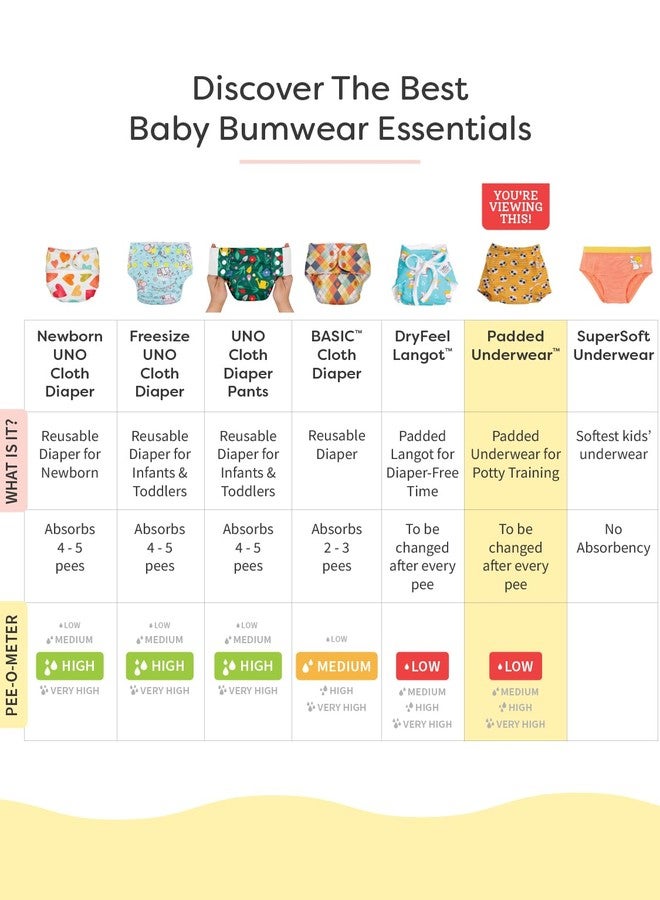 superbottoms Padded Underwear for Babies & Toddlers (9-12 Months), 3 Layers of Premium Cotton & DryFeel Layer, Ideal for Diaper-Free Time & Mess-Free Potty Training Pants, Pack of 3 - Image 4