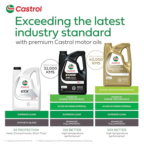 Castrol بي بي ليوبركانتس يو إس إيه 6249 كاست إيدج كيو تي 5W40 أويل - Image 3