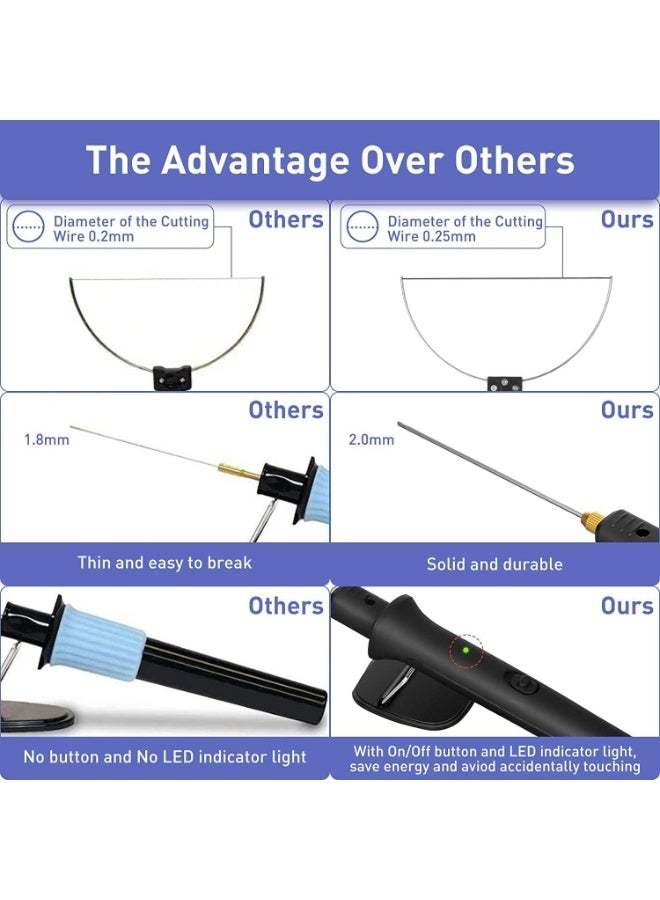 Electric Foam Cutter Kit ，9pcs Styrofoam Carving Pen Tools Set for Polyethylene Eva Crafts（British Standard） - Image 2