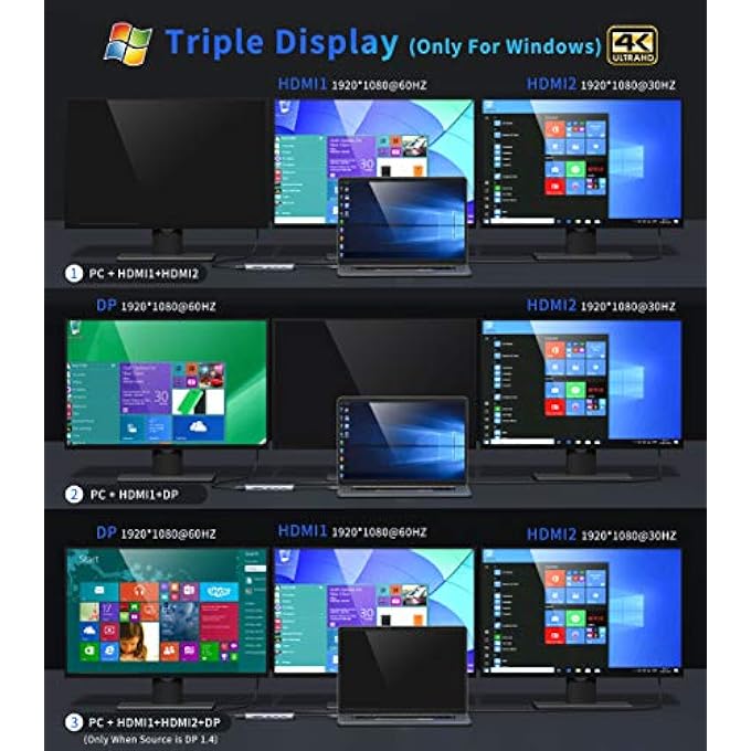Mokin 12-IN-1 USB C DOCKING STATION DUAL MONITOR WITH TRIPLE DISPLAY, 2 HDMI, DISPLAYPORT, 100W PD, 4 USB, GIGABIT ETHERNET, SD/TF, AUDIO PORT - MULTIPORT ADAPTER FOR HP/DELL/LENOVO - Image 3