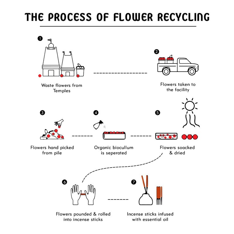 Help Us Green Mosquito Repellent Combo Pack of 2 80 Organic Dhoop Cones 2 Fragrances Citronella Lemon Grass1 Free Ceramic Holder Handrolled Sulpher Charcoal Free 100 Organic - Image 5