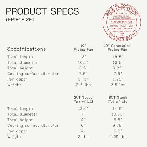 Madein Made In Cookware | 6 Pc Stainless Steel Cookware Set | 5 ply Clad - Includes Frying Pans, Saucepan, and Stock Pot | Professional Grade | Crafted in Italy | Induction Compatible - Image 3