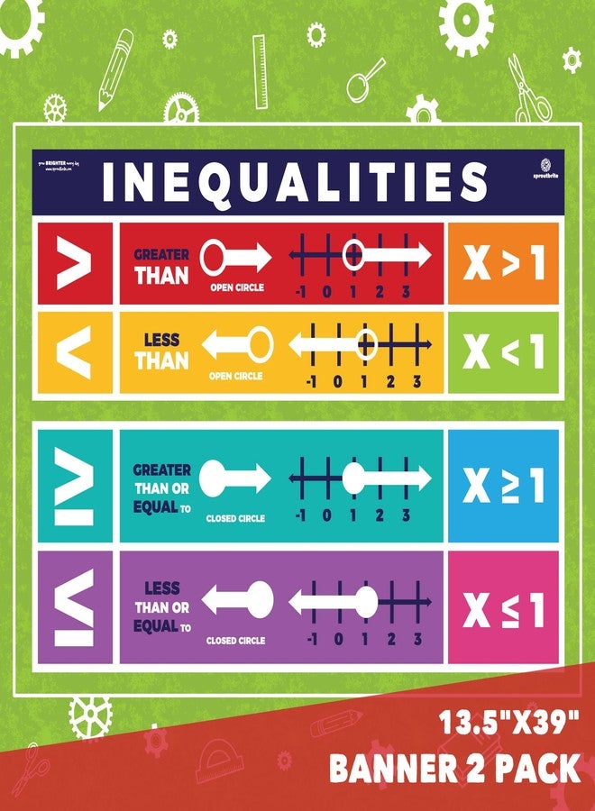 Sproutbrite Educational Math Posters Inequalities Order of Operations Mathematics Classroom Banner Decorations for Teachers - Banners Bulletin Board and Wall Decor for Elementary and Middle School - Image 2