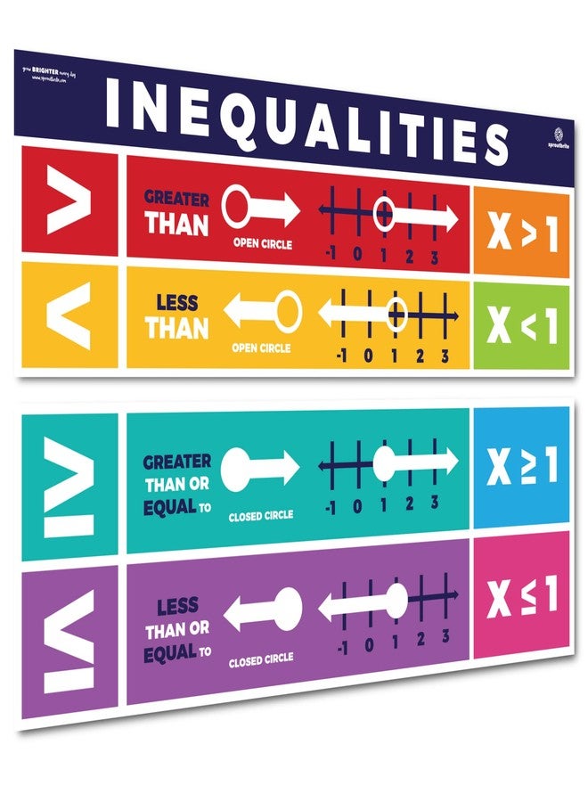 Sproutbrite Educational Math Posters Inequalities Order of Operations Mathematics Classroom Banner Decorations for Teachers - Banners Bulletin Board and Wall Decor for Elementary and Middle School - Image 1