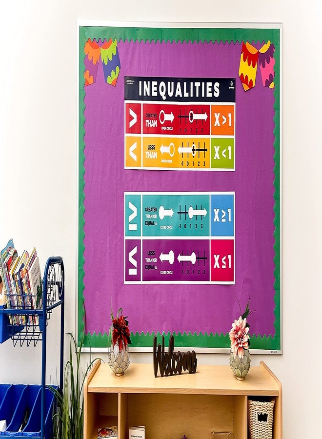 Sproutbrite Educational Math Posters Inequalities Order of Operations Mathematics Classroom Banner Decorations for Teachers - Banners Bulletin Board and Wall Decor for Elementary and Middle School - Image 4