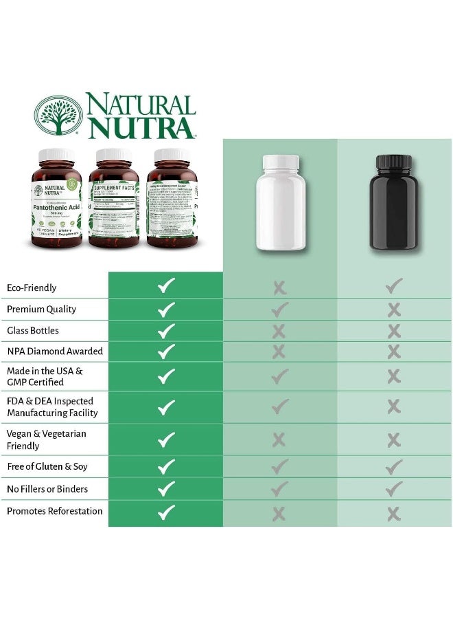 Natural Nutra Pantothenic Acid 500 mg Dietary Supplement for Energy Support - Image 5