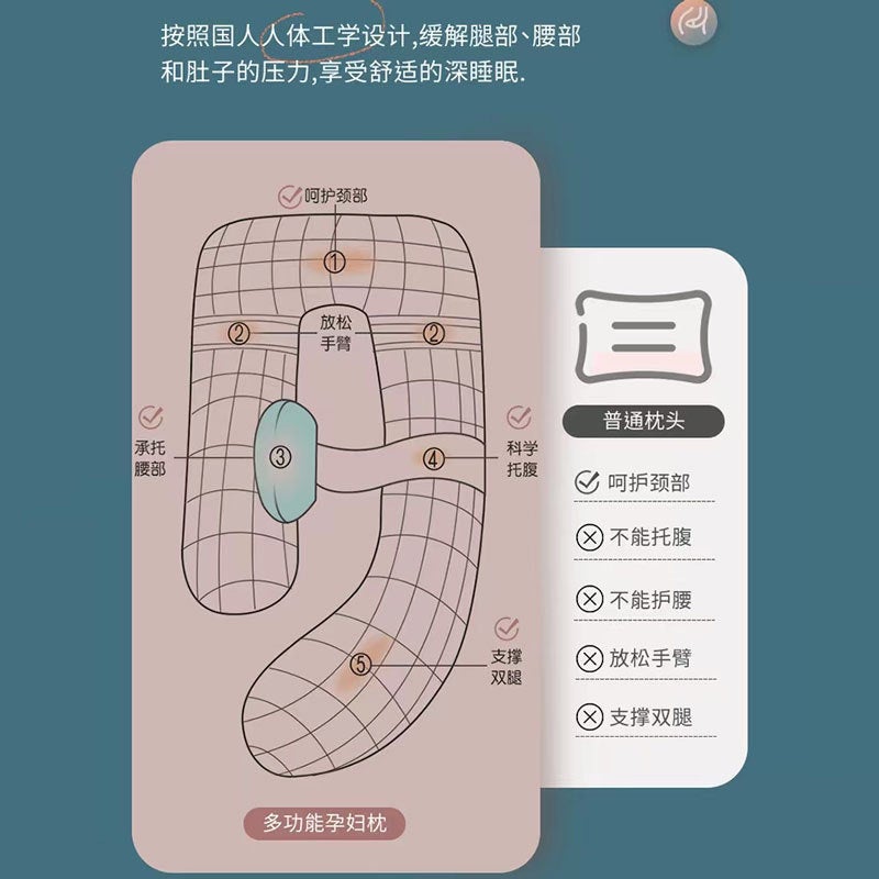 Pregnant Women'S Pillow Waist Support Side Sleeping Side Lying Pregnant Pillow Side Belly Support Hug Sleeping Summer U-Shaped Sleeping Artifact Pad Pregnancy Supplies G - Image 4