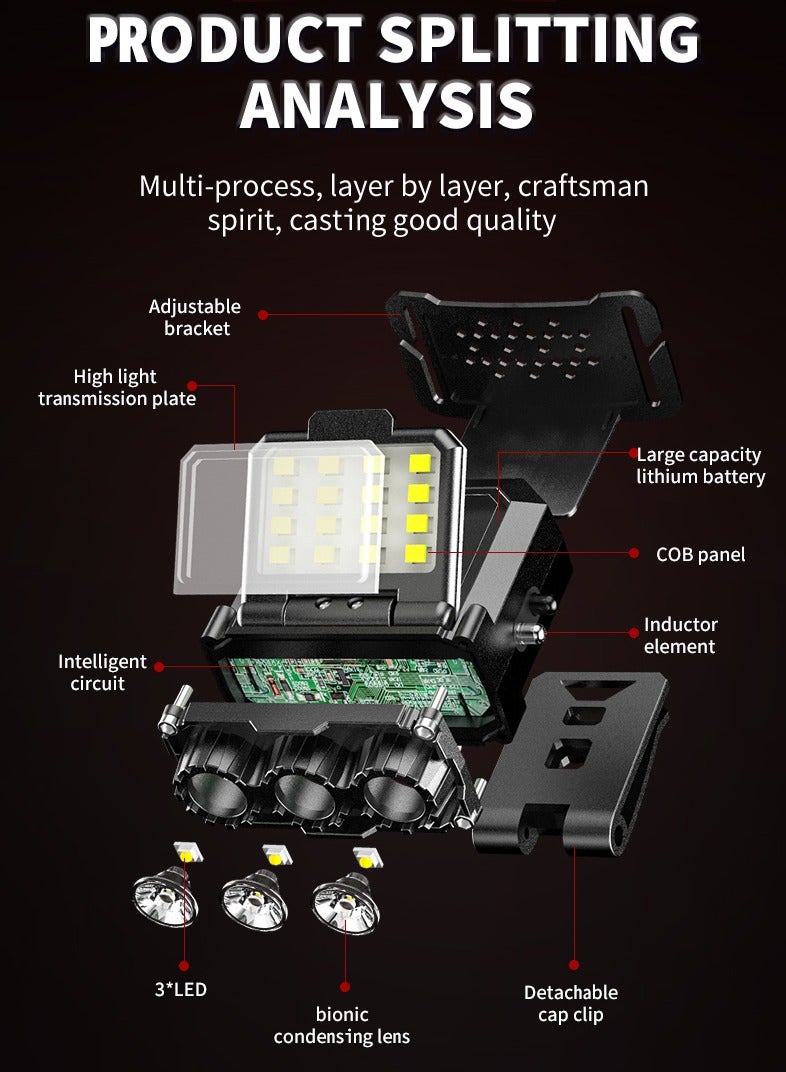 ZONIX 2025 New LED Headlamp, 900LM Triple Light System, Wave Motion Sensor, Type-C Fast Charge, Power Bank, IPX4 Waterproof, 5 Modes for Night Fishing, Camping, Running - Image 2