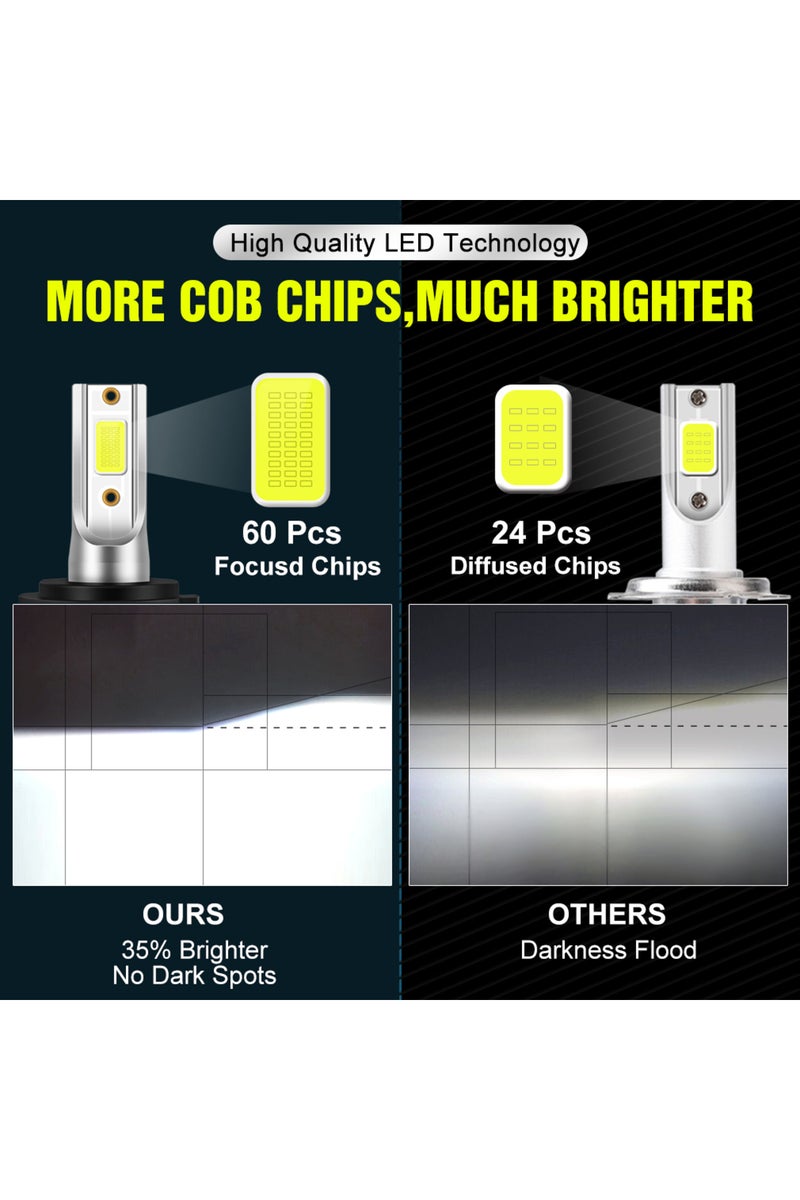 erorex XSTORM Mini Car Headlight H1 H4 H7 LED Bulb H8 H11 9005 HB3 9006 HB4 9004 HB1 9007 HB5 H13 Led Li... - Image 4