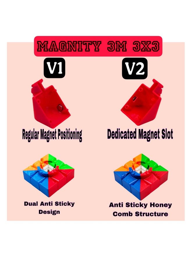 D ETERNAL D ETERNAL Magnity 3M V2 3x3 Magnetic Speedcube | New & Improved Version with 48 Strong Magnets for Upgraded Stability | Better in-Hand Feel with Enhanced Performance | Perfect for Kids & Adults - Image 2