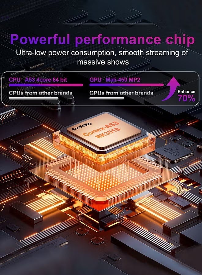 TV98 8K Ultra HD TV Box TV Stick Android 14.0 work with Projector TVs & Mobile Phones,Set Top Box - Image 3