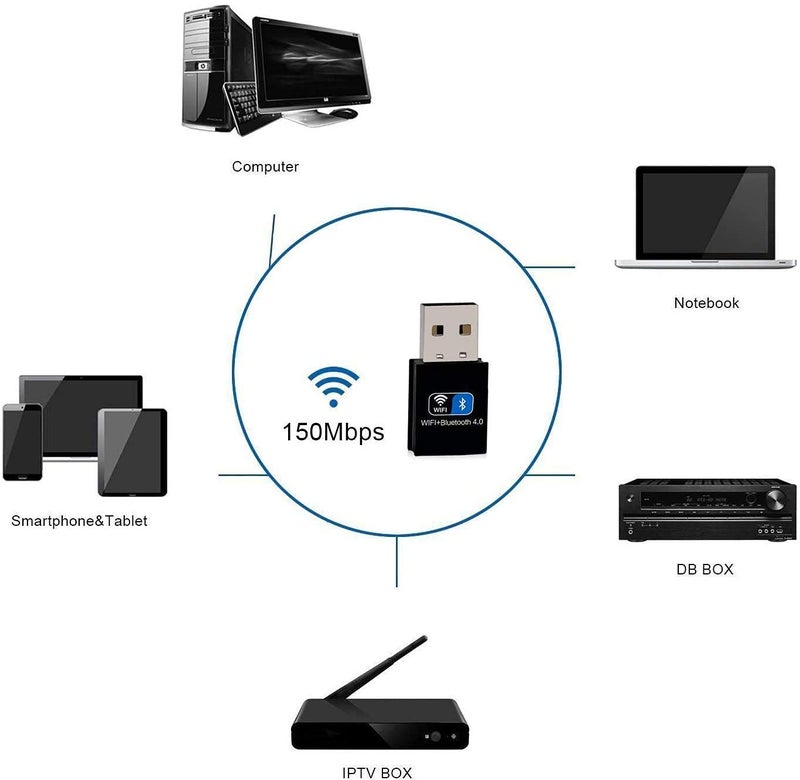 V88R Bluetooth WiFi Adapter - Dual Band Wireless Network External Receiver, Mini WiFi Dongle for PC/Laptop/Desktop for All Windows 10/8/7/XP,Mouse,Keyboard,Headset,Speaker - Image 2