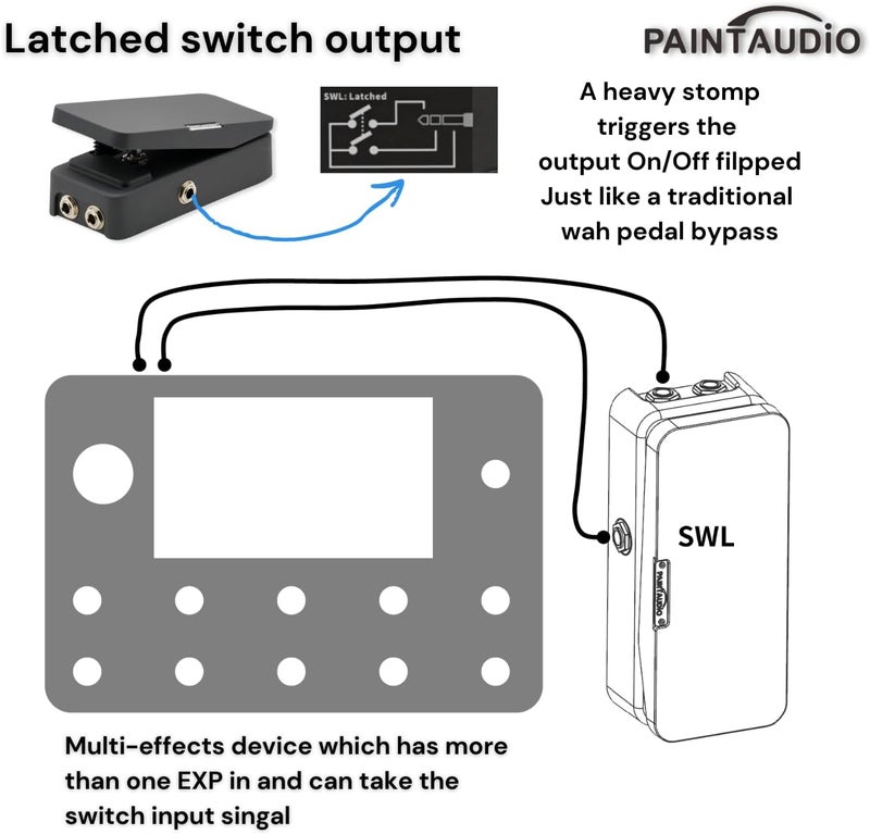 PAINTAUDIO Paint Audio Foot Captain Dual Outputs Expression Pedal Multi-effects Compatible for Tip/Ring Connection (Foot Captain-SWL) - Image 5