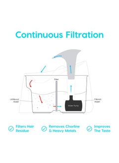 IRIS Usa 44Oz / 1.3L Cat Water Fountain, For Dog & Cat With Two Flow Options Automatic Pet Water Fountain Bowl Silent And Replaceable Charcoal Filter, White  - Image 2