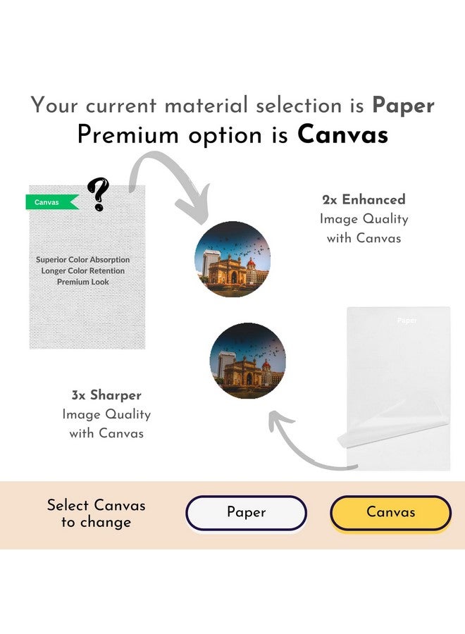 Mad Masters Gateway Of India Mumbai India Painting Hanging Photo Frame Decorative Item for Living Room, Bedroom, Home Decor and Wall Decoration (MM 1549, 8x12 Inch, Paper, Without Plexi Glass) - Image 3