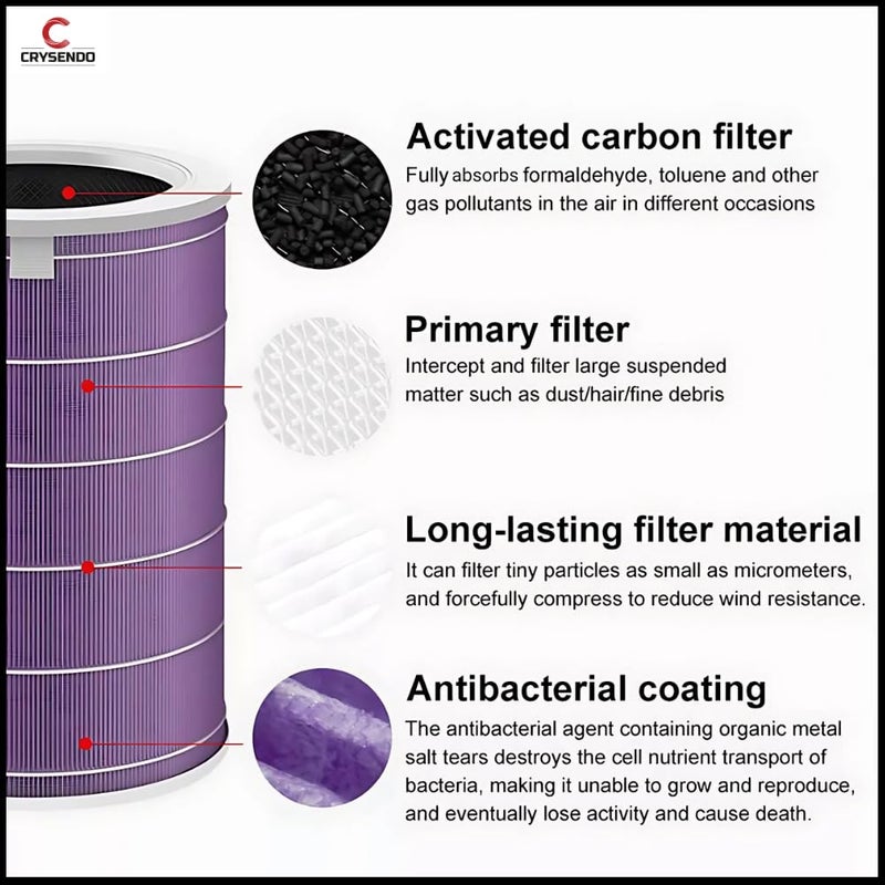 CRYSENDO Crysendo Replacement HEPA Filter Compatible with Xiaomi Mi 4 Air Purifier HEPA Active Carbon Integrated Filter with RFID Purple  - Image 3