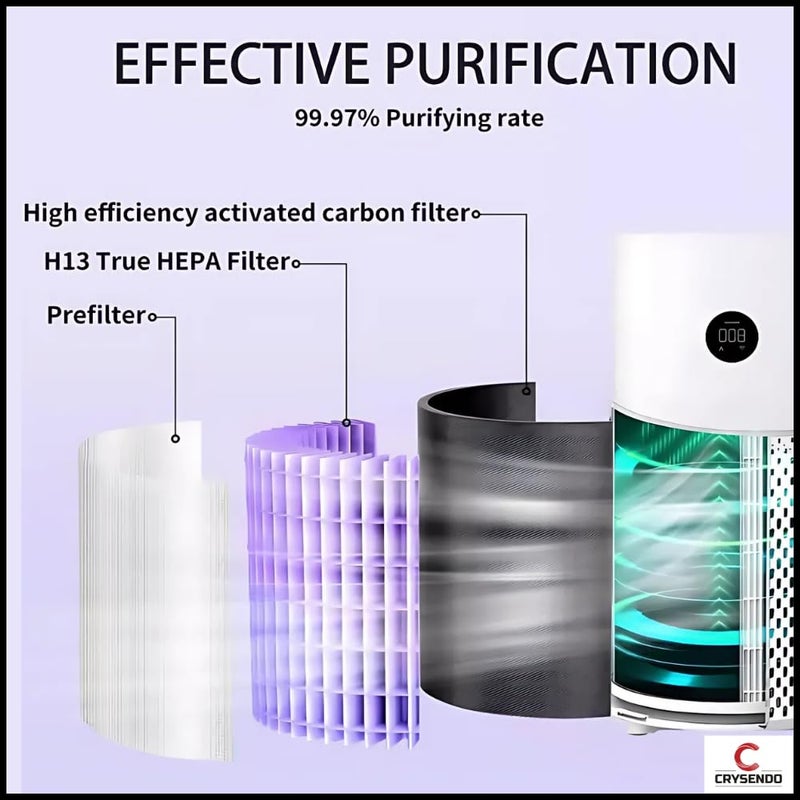CRYSENDO Crysendo Replacement HEPA Filter Compatible with Xiaomi Mi 4 Air Purifier HEPA Active Carbon Integrated Filter with RFID Purple  - Image 4
