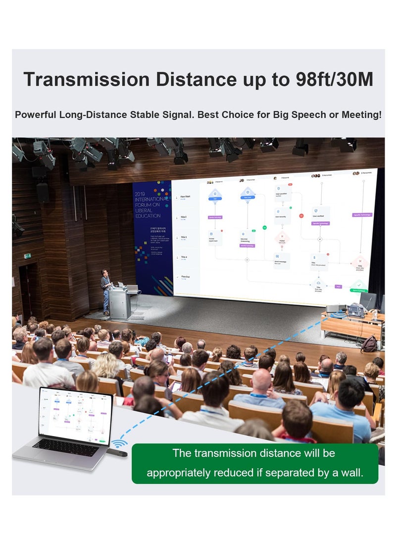 SOLARAE Wireless HDMI Transmitter and Receiver, Portable Wireless HDMI Extender, Plug & Play, Support 2.4G/5GHZ for Streaming Video/Audio from Laptop, PC, Camera, TV Box to HDTV/Projector/Monitor - Image 4