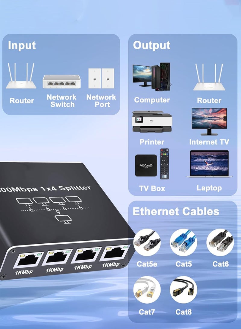 general Gigabit Ethernet Splitter 1 to 4, 1000Mbps High Speed Ethernet Cable Splitter with LAN Cable Cat 6 [4 Devices Simultaneous Networking], Gigabit RJ45 LAN Network Extension for Cat8/7/6/5e/5 Cable - Image 3