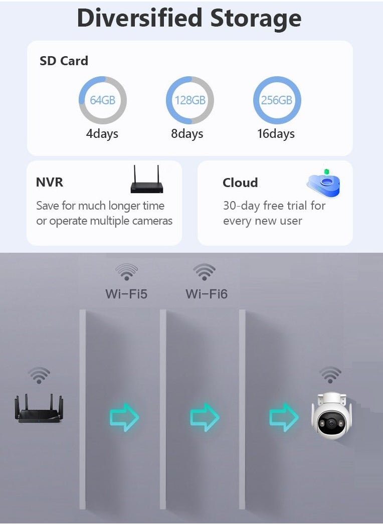 IMOU - Imou Cruiser 2 5MP Wi-Fi Outdoor Security Camera Night Vision Two Way Talk IP66 Weather resistance 3K QHD Image Smart Full color Panoramic Pan and Tilt Powered by Imou SENSE™ Smart Tracking - Image 1