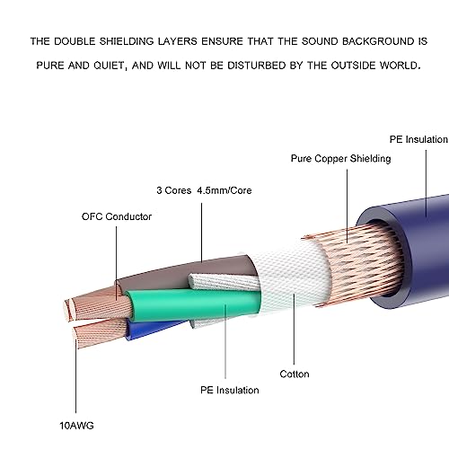 VIBORG Audiocrast HiFi Power Cable, 125V 15A, Copper Shielding, Hi-End Braided Sleeve Amplifier Power Cord, AC Audiophile Power Cable with US Plug+IEC C13 Connector (6.6FT/2M) - Image 3