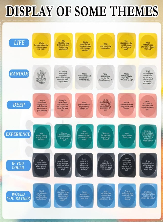 Hanaive 12 Pcs Conversation Dice Ice Breaking Team Games Ice Breaking Dice Game for Adults Team Building Work Office - Image 2