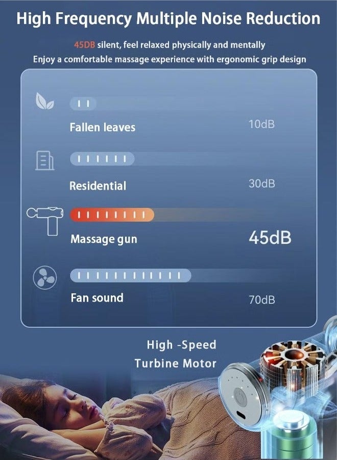 Loquat Massage fascial gun - Image 3