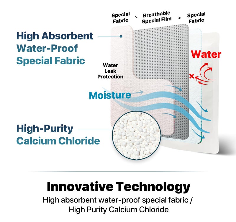 Dry & Dry 5 Packs Hybrid Moisture Absorbers & Musty Odor Eliminator Dehumidifier to Control Excess Moisture for Basements, Closets, Bathrooms, Laundry Rooms. Moisture Absorbers - Image 5