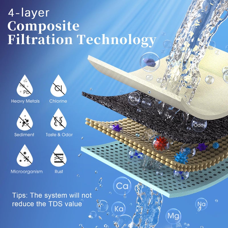 OEMIRY Countertop Water Filter, 8000 Gallons Alkaline Water Filtration System for Sink Faucet, Reduces 99.99% Chlorine, Heavy Metals, Bad Odor, OM-CF04 Included 1 Filter - Image 3