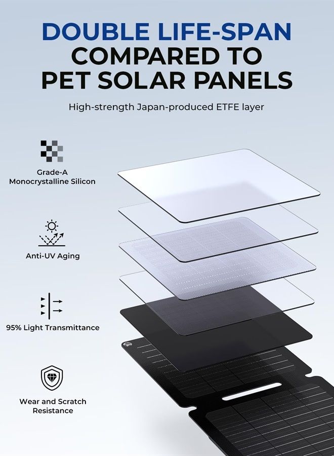 Bigblue 【New Version】BigBlue 20W ETFE Solar Charger (5V/4A Max) with Kickstand, SolarPowa 20 Portable Solar Panel Charger with USB-A and USB-C, IP65 Waterproof, Compatible with iPhone, iPad, Samsung, LG etc.  - Image 2