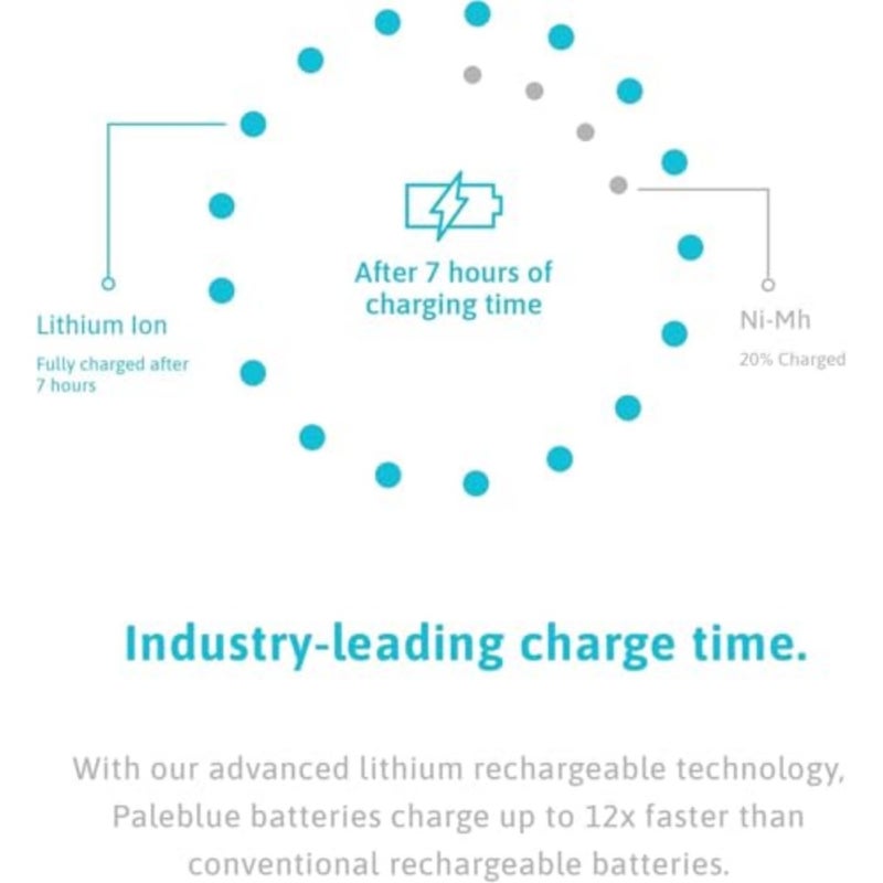 D Rechargeable Li-Ion Batteries with USB-C Cable; 1.5V, 11000mWh/7400mAh, Fast Charging Under 7 Hours, 1000+ Cycles, LED Charge Indicator, No External Charger Needed, 2pack - Image 5