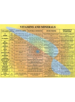 Vitamins & Minerals -- A4 