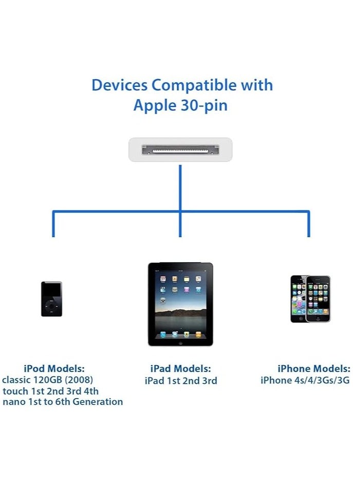 إيروريكس كابل بيانات USB للمزامنة والشحن لأجهزة iPhone 4/4S/3G/3GS، وiPad 1/2/3/iPod، وسلك شاحن كابلات 30 دبوس - (1 متر أبيض)  - Image 2