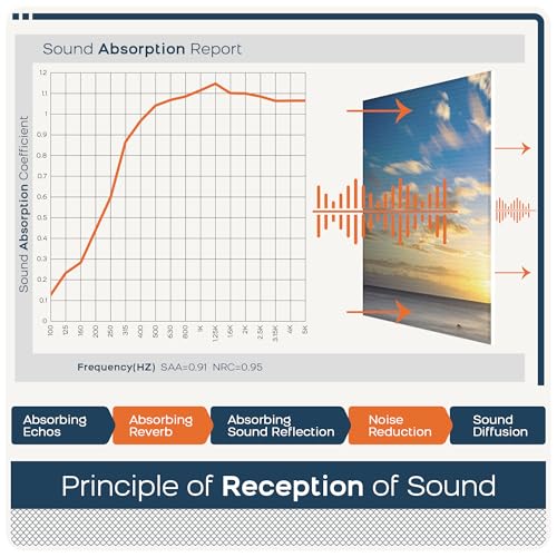 BUBOS 8 Pack Art Acoustic Panels Soundproof Wall Panel,47.2X31.4 Inches Sound Absorbing Panel,Self-adhesive Decorative Acoustical Wall Panels, Acoustic Treatment for Ceiling Home Office (Coastal rock) - Image 5