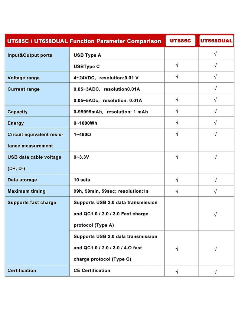 SYOSI - Tester Detector Digital Voltmeter, UT658 Type-C Voltage Ammeter Capacity Tester, Mobile Power Charging QC Fast Charging Detection, for Inspect USB Chargers, Portable P ower Sources - Image 1