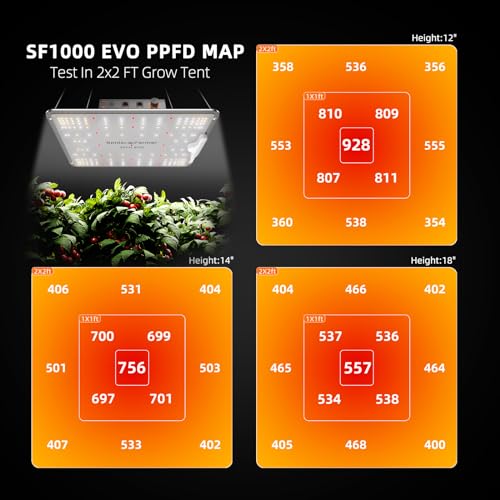 Spider Farmer SF1000, Samsung LM301H EVO Led Grow Light, Full Spectrum Plant Light, Dimmable & High Efficiency & Deeper Penetration Lamps for Seed Starting Vegetables Bloom in 2x2/3x3 Grow Tent - Image 3