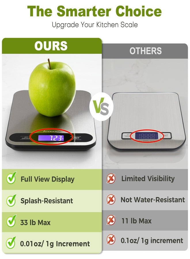 Atogou Food Scale, 33lb/ 15kg Digital Kitchen Scale with Full View LCD Display, Durable Stainless Steel Surface, for Cooking, Baking, Meal Prep Black - Image 2