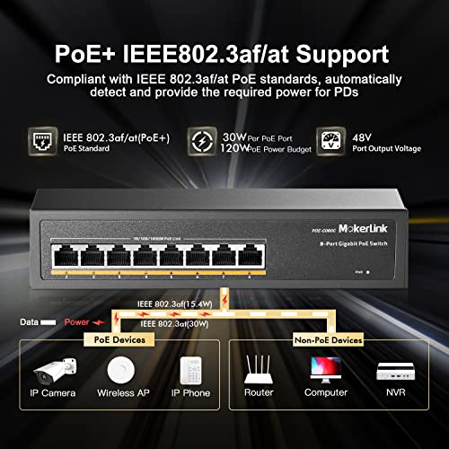 MokerLink 8 Port Gigabit PoE Switch, 8 PoE+ Ports 1000Mbps, 802.3af/at 120W, Metal Fanless Unmanaged Plug and Play - Image 3